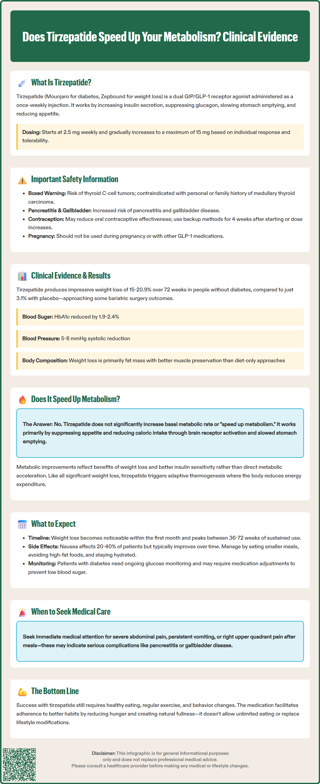 does tirzepatide speed up your metabolism