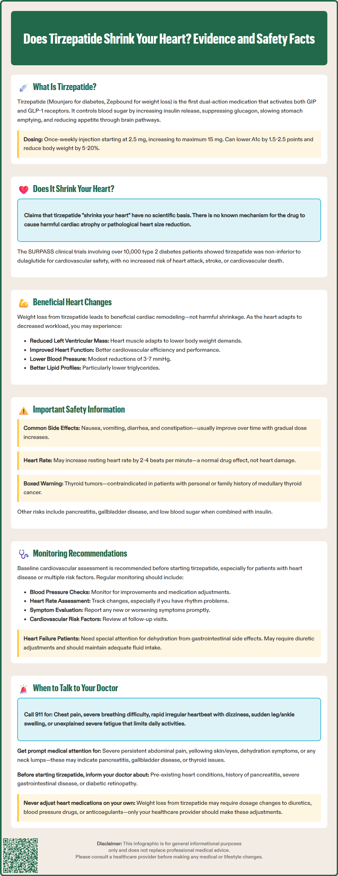 does tirzepatide shrink your heart