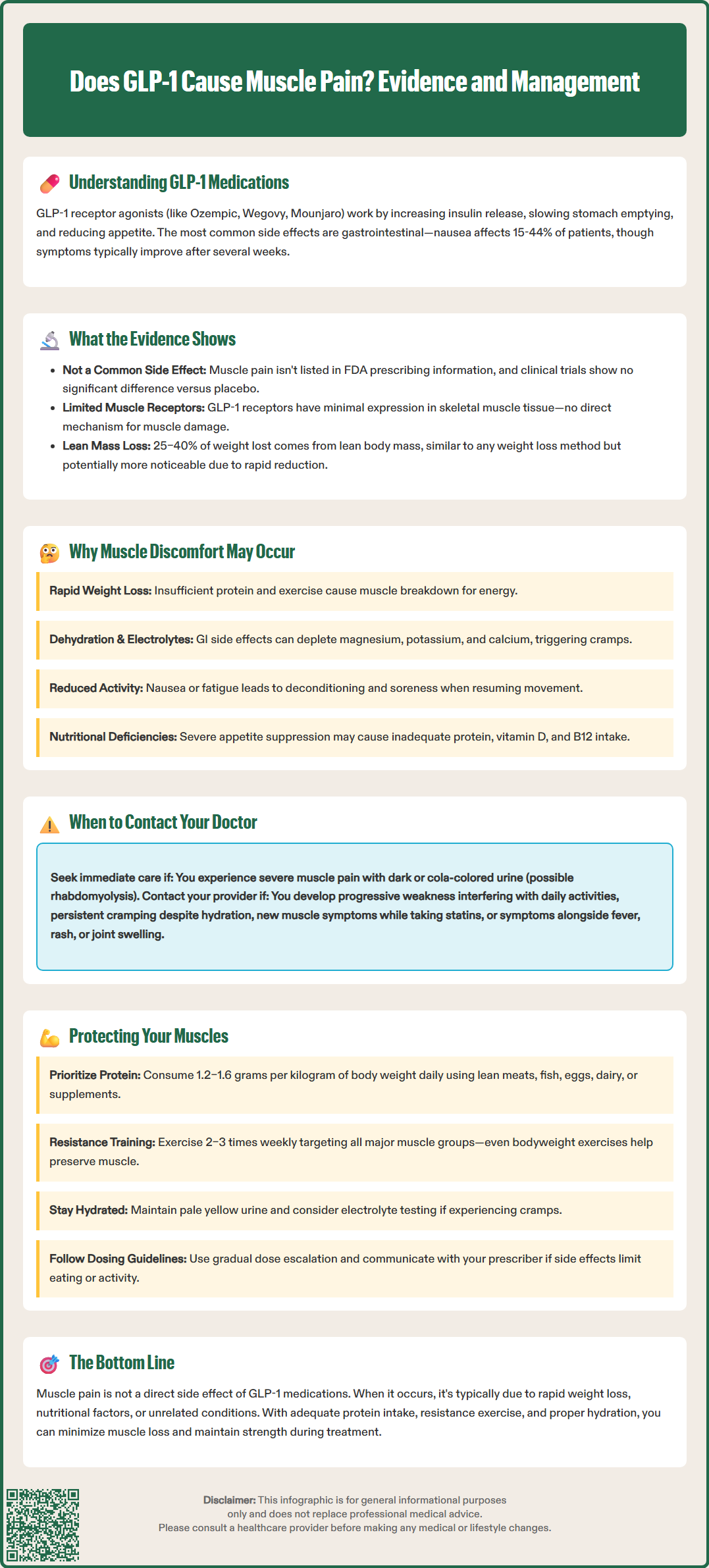 does glp 1 cause muscle pain