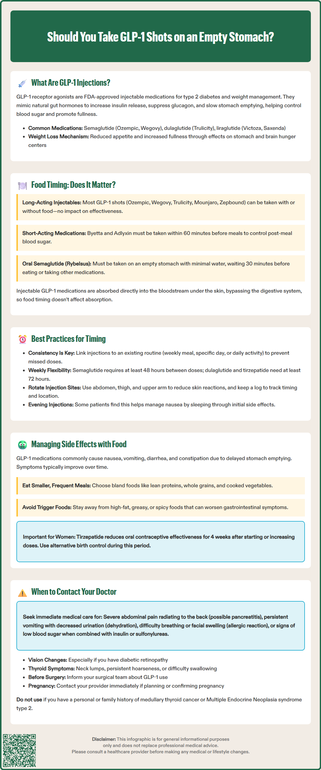 should you take glp 1 shot on an empty stomach