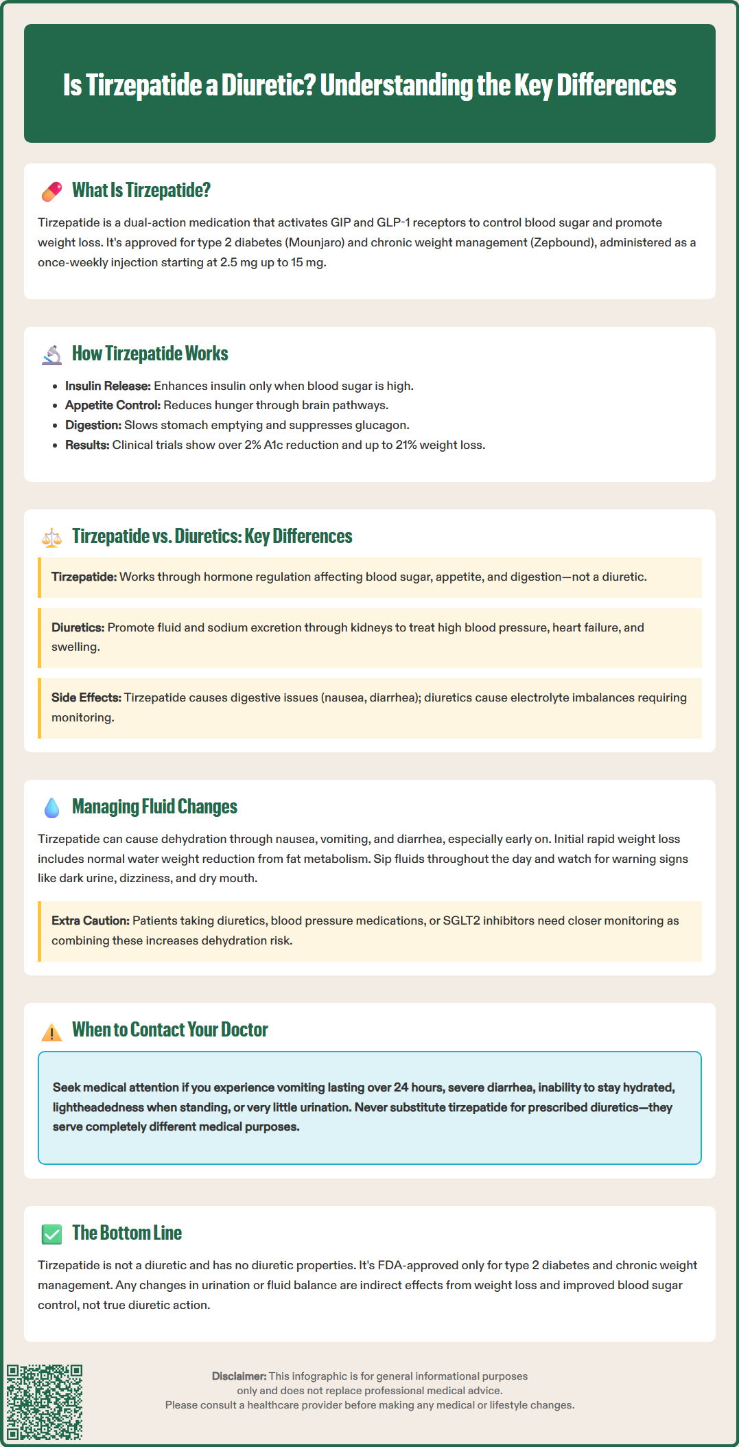 is tirzepatide a diuretic