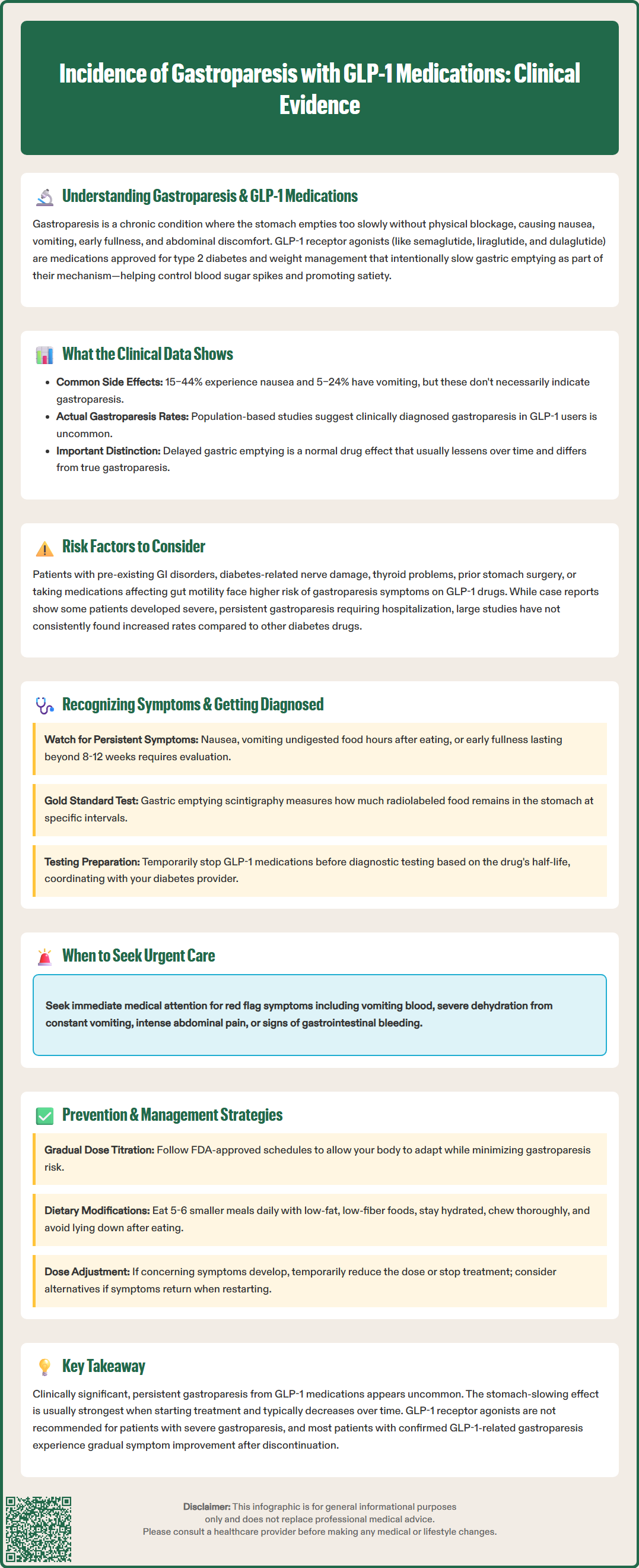 incidence of gastroparesis with glp 1