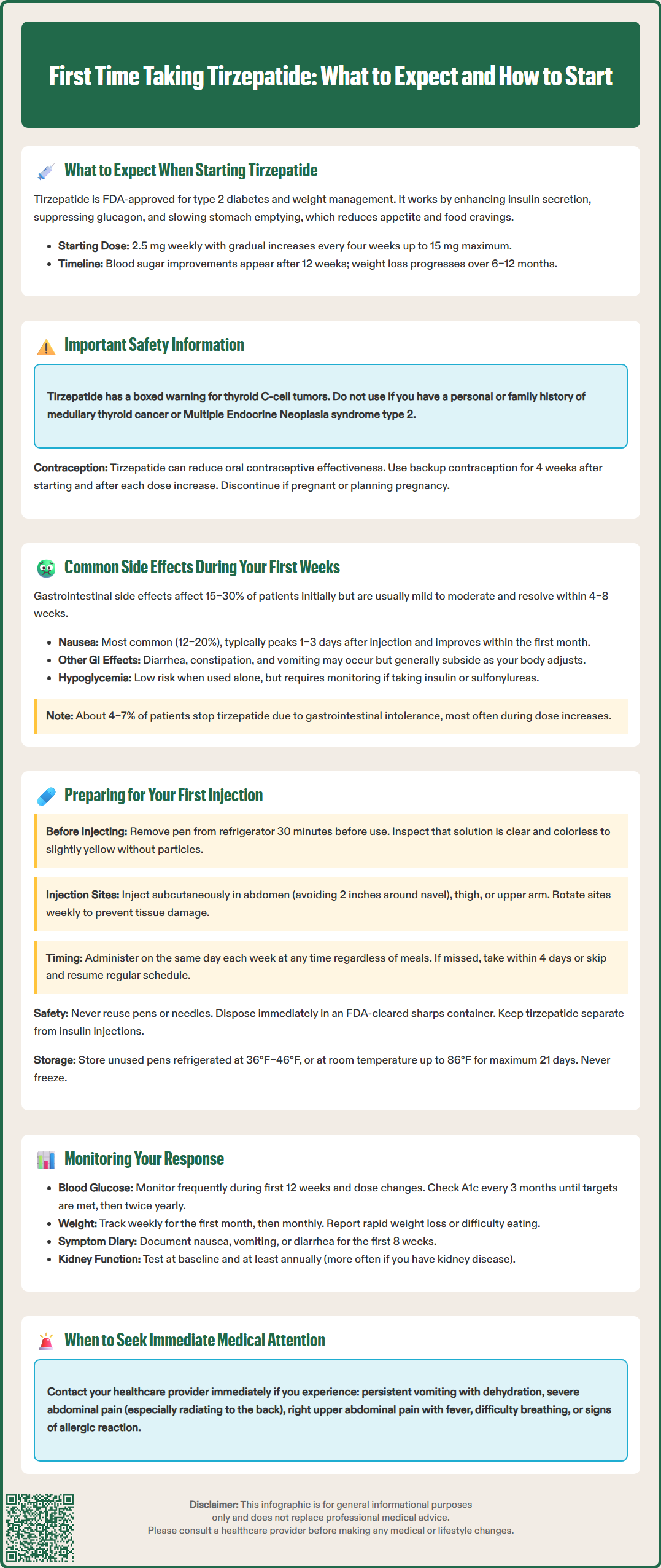 first time taking tirzepatide