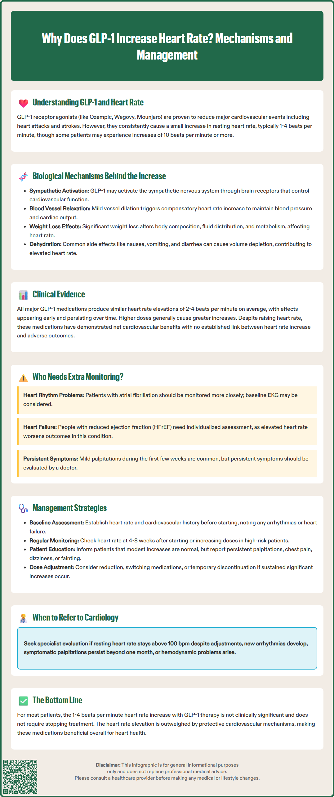 why does glp 1 increase heart rate