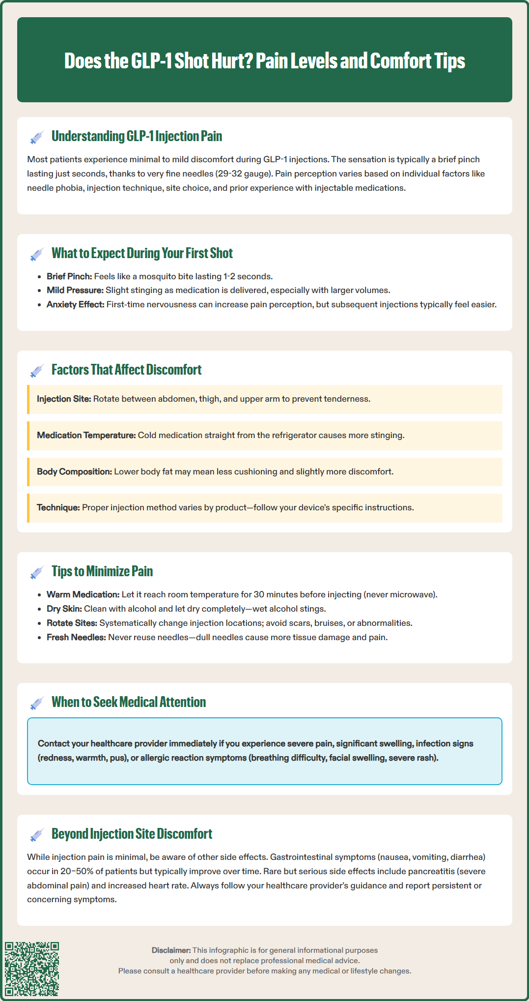 does the glp 1 shot hurt