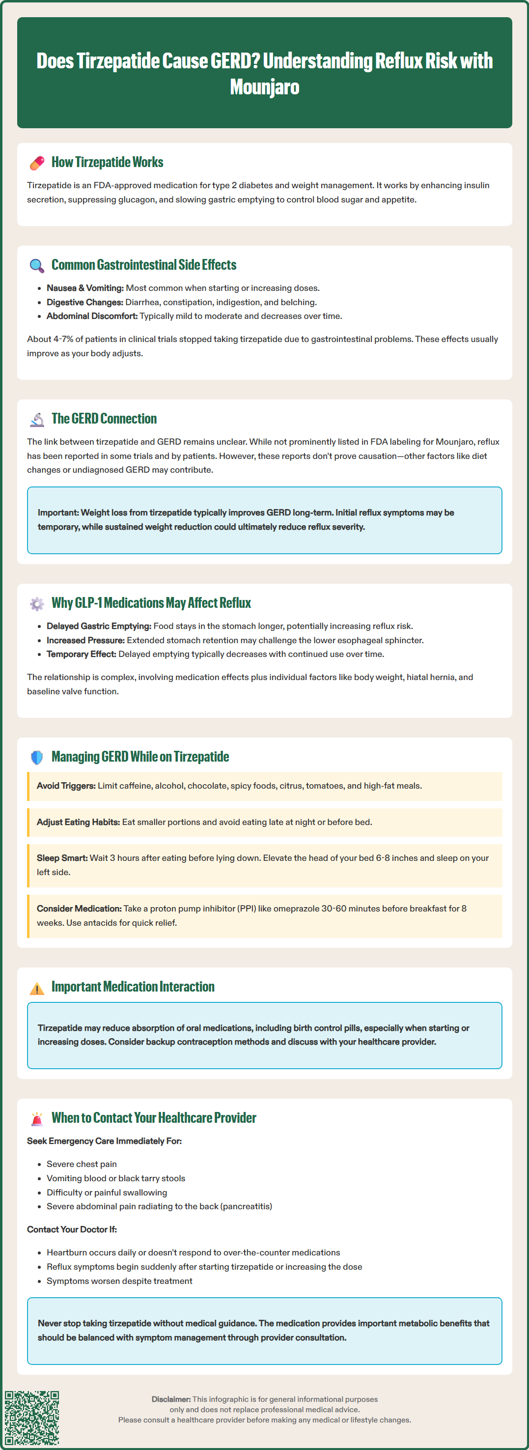 does tirzepatide cause gerd