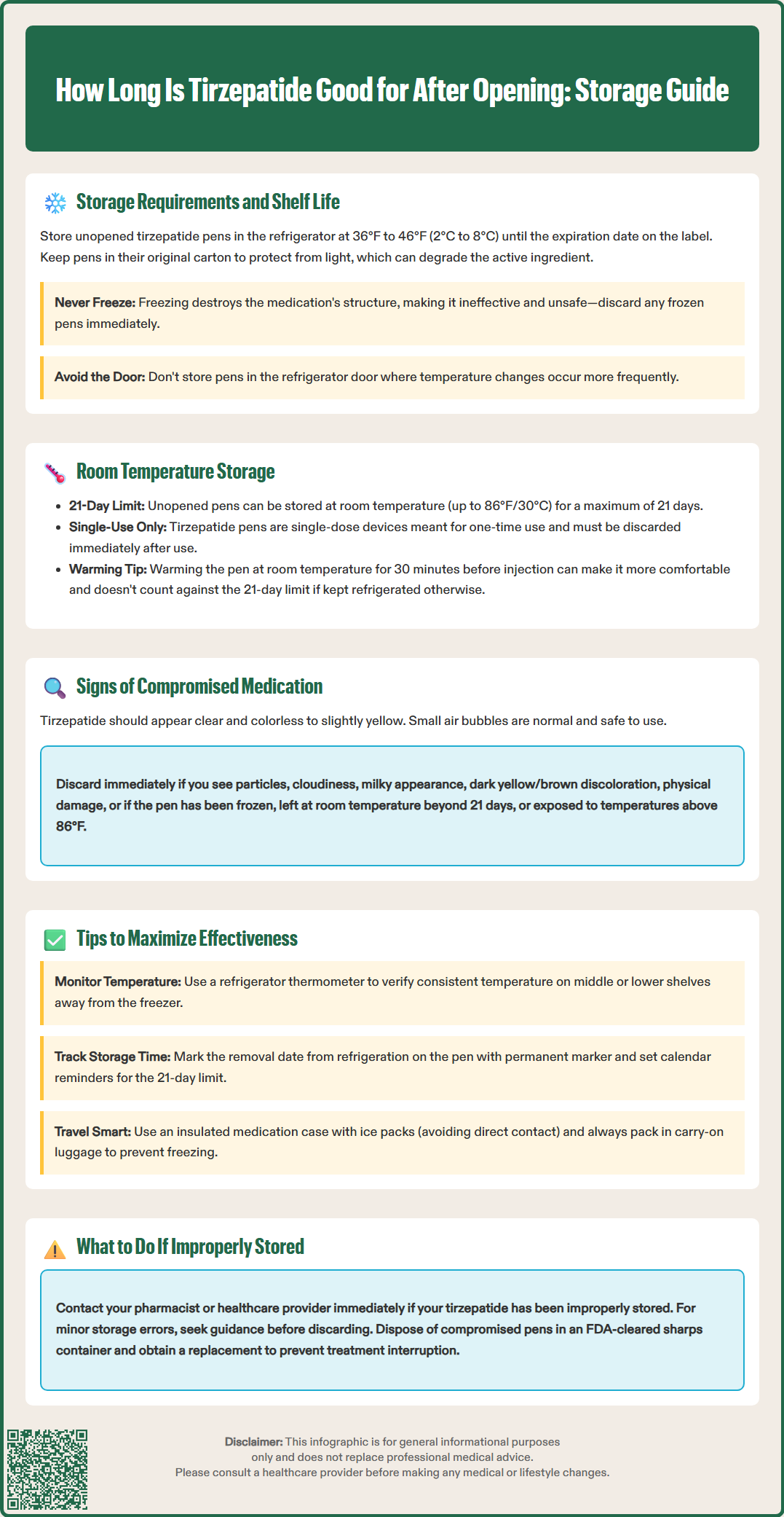 how long is tirzepatide good for after opening