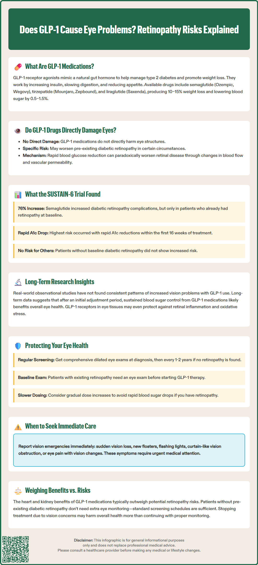 does glp 1 cause eye problems