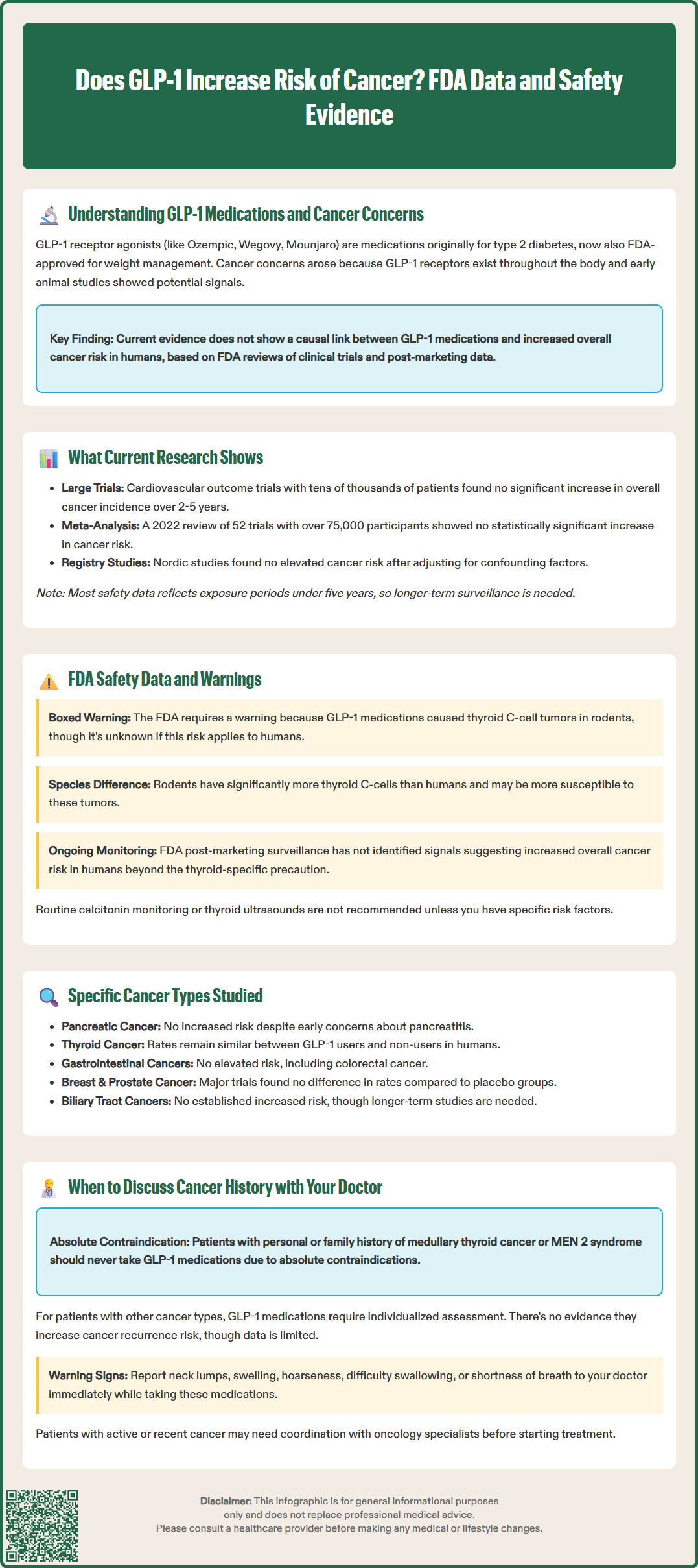 does glp 1 increase risk of cancer