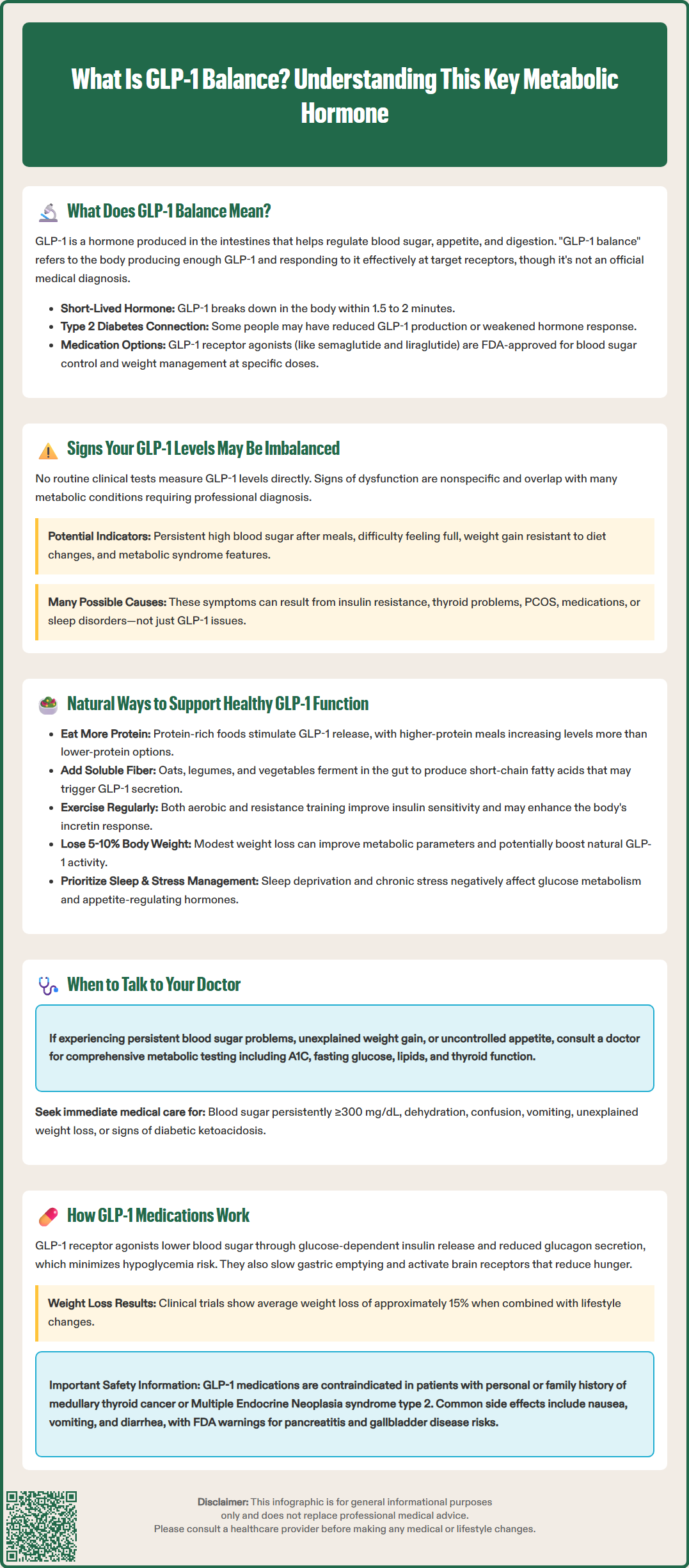what is glp 1 balance mean