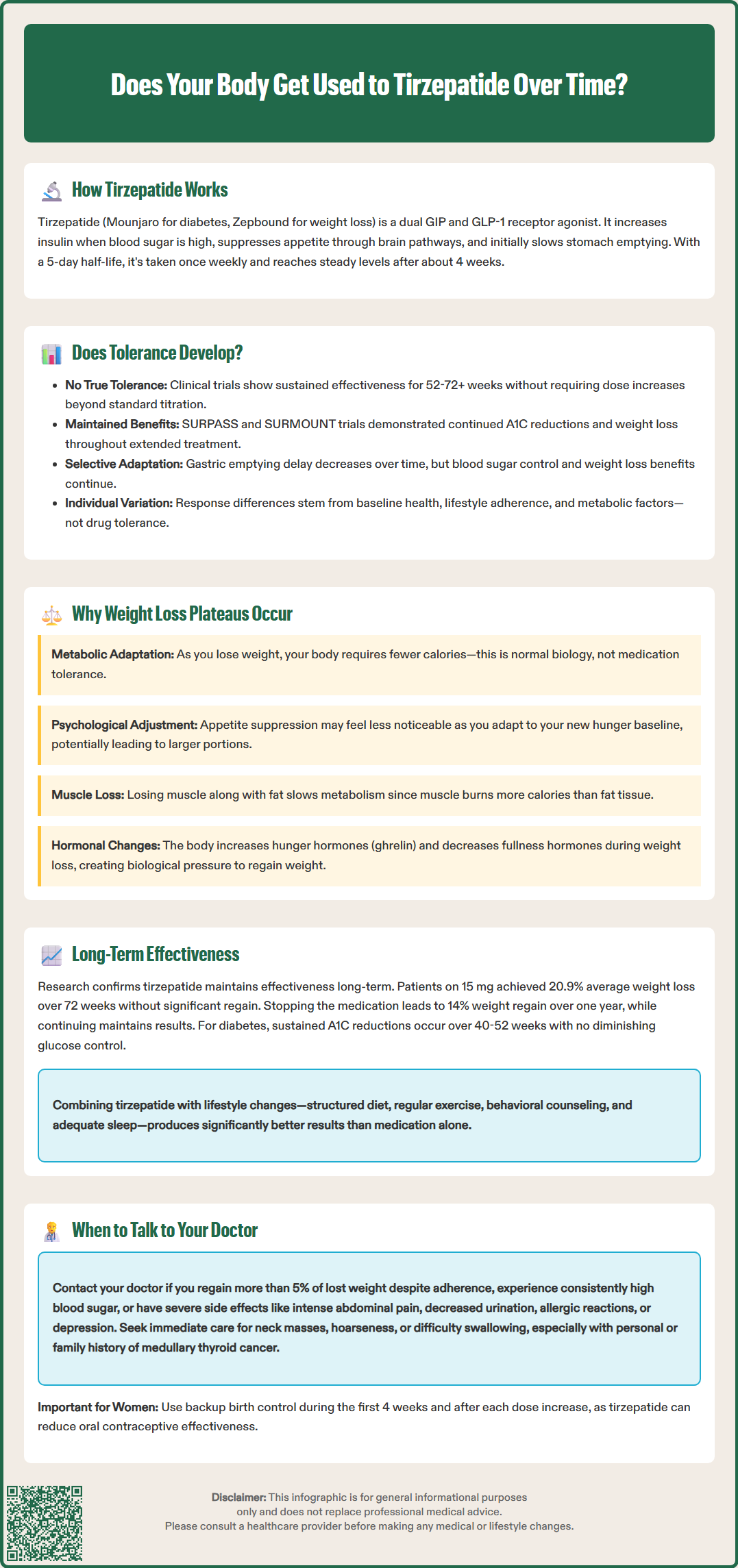 does your body get used to tirzepatide