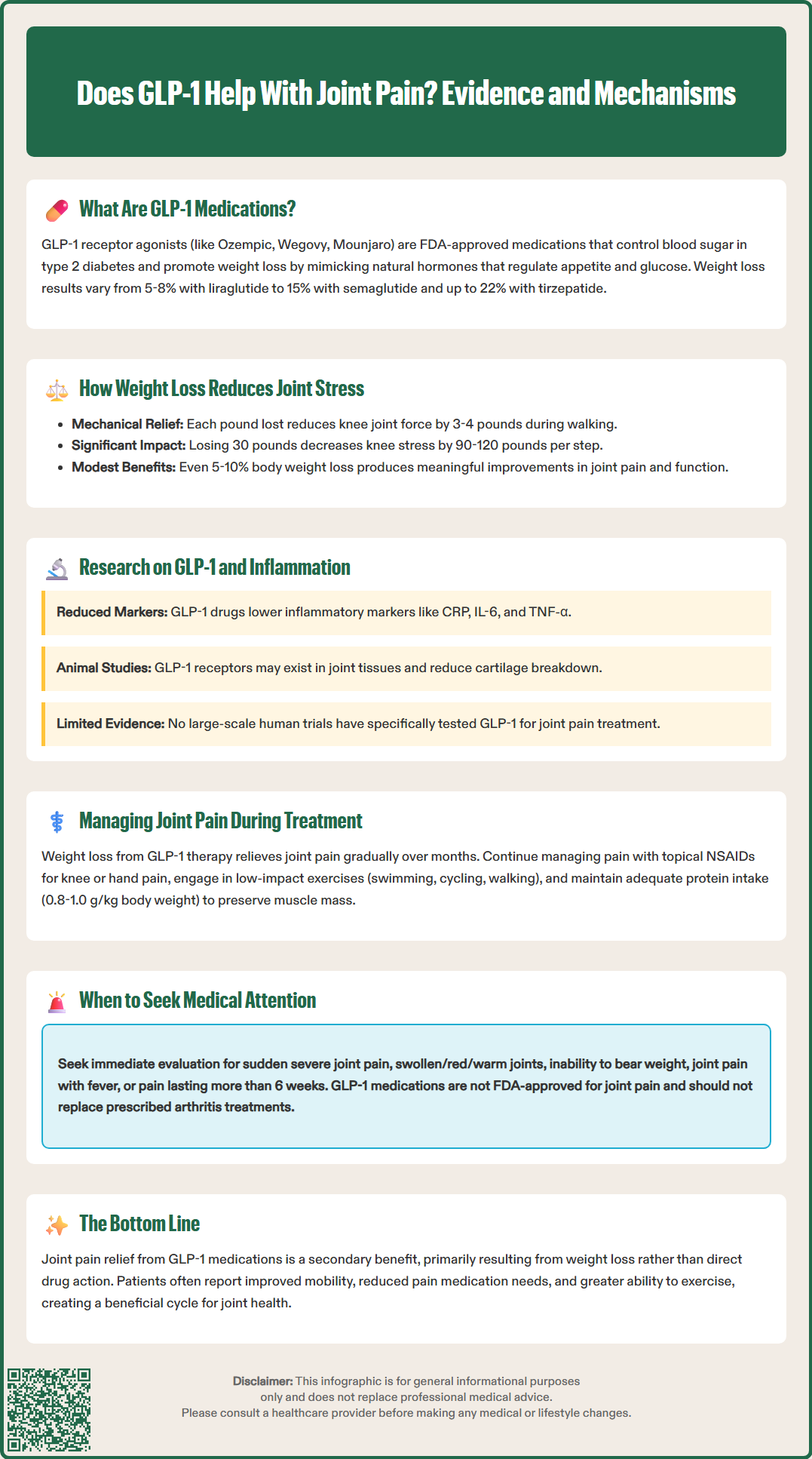 does glp 1 help with joint pain