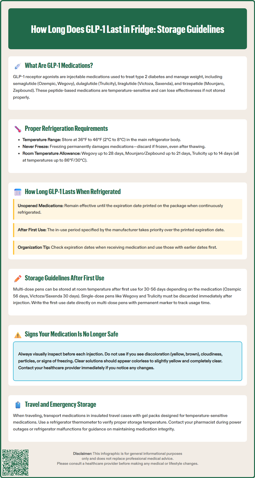 how long does glp 1 last in fridge