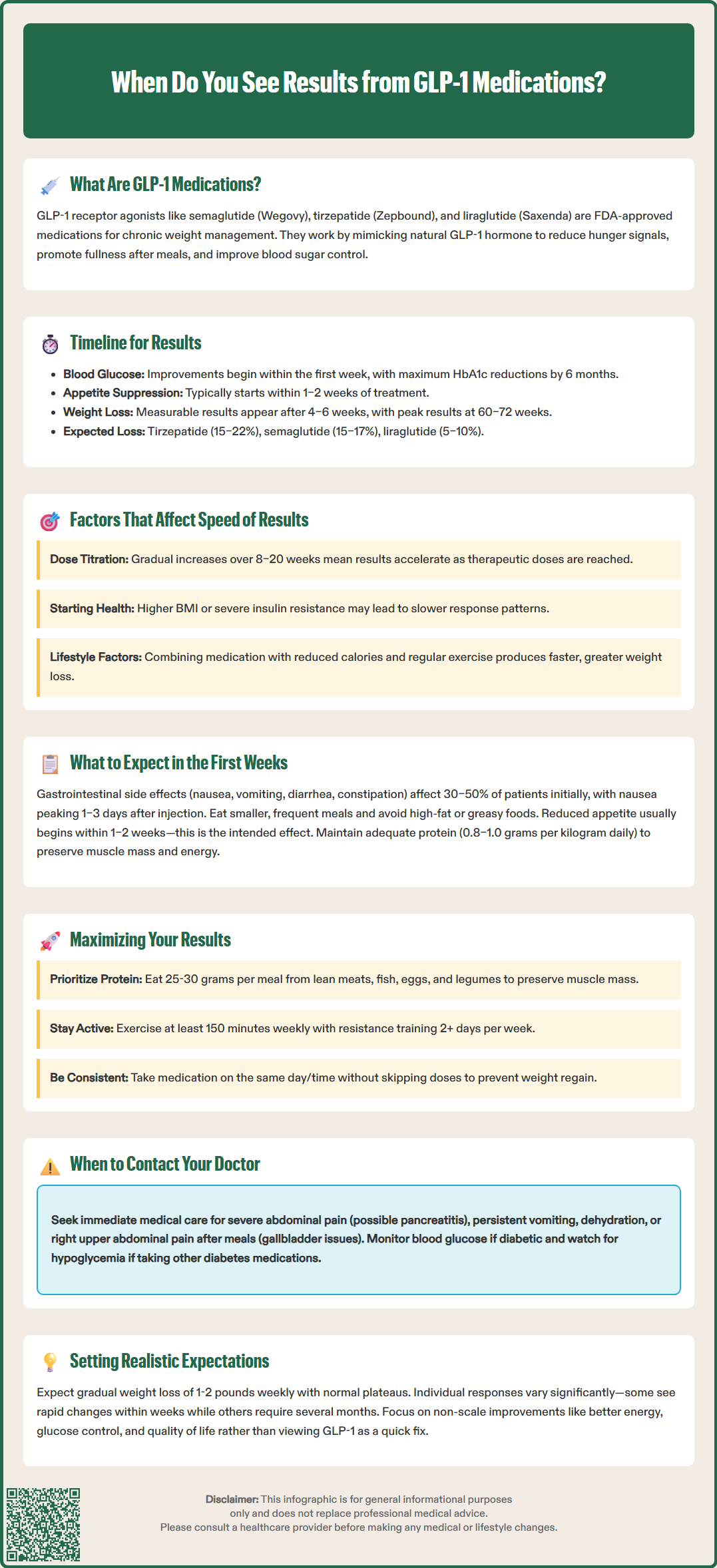 when do you see results from glp 1