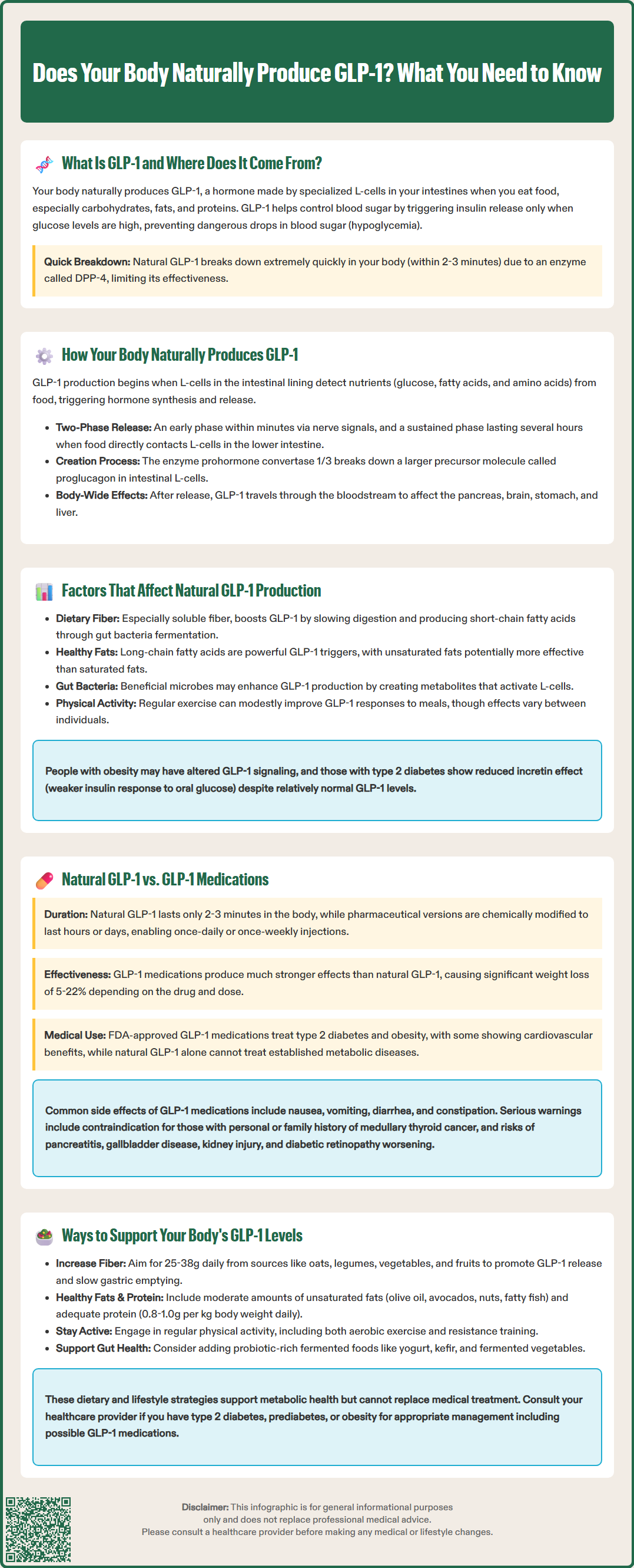 does your body naturally produce glp1