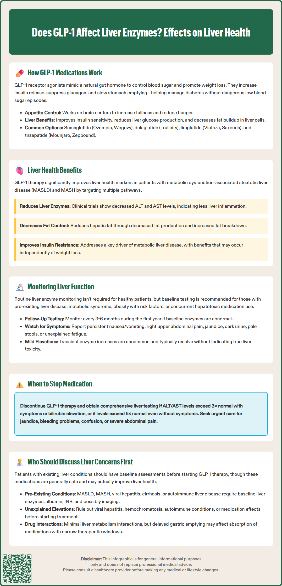 does glp1 affect liver enzymes