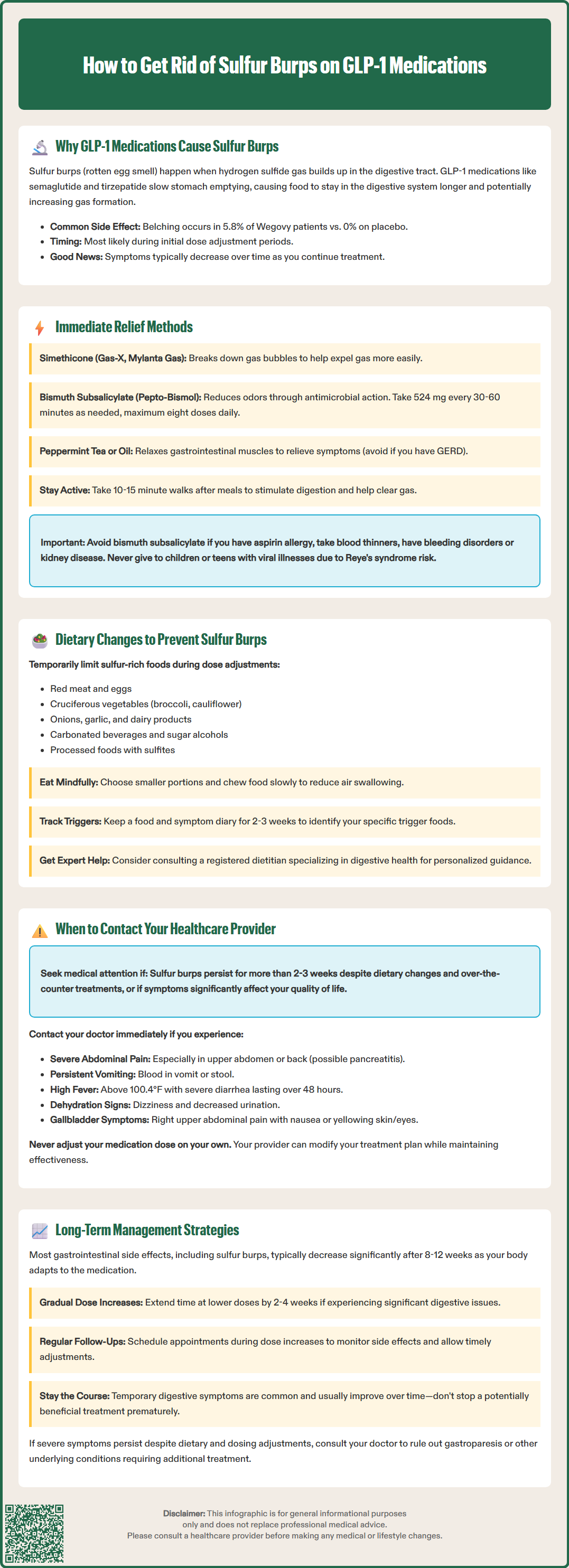 how to get rid of sulfur burps on glp 1