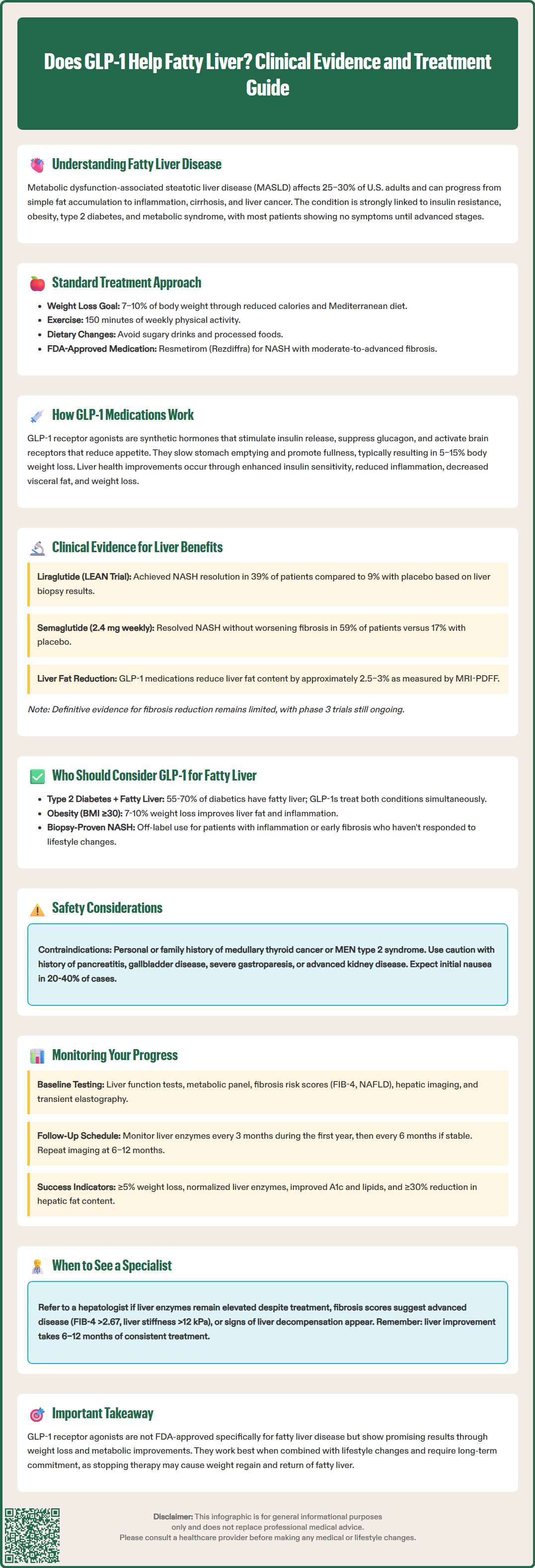 does glp 1 help fatty liver