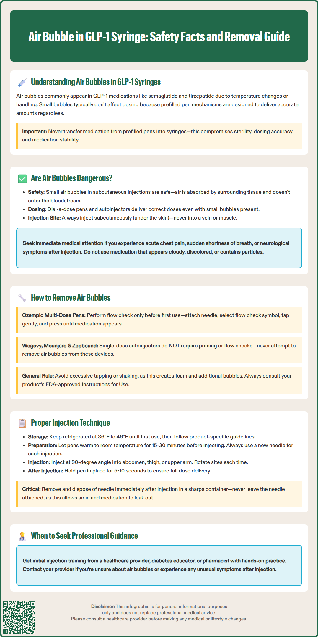 air bubble in glp 1 syringe