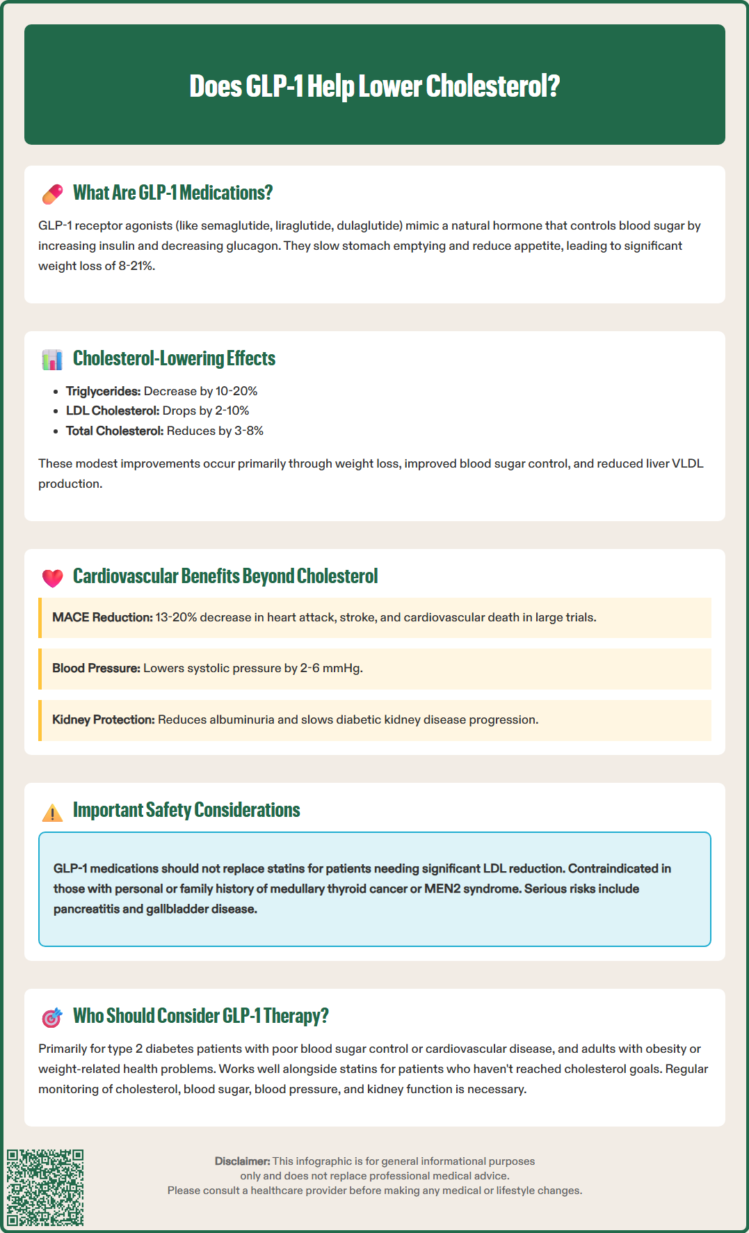 does glp 1 help lower cholesterol