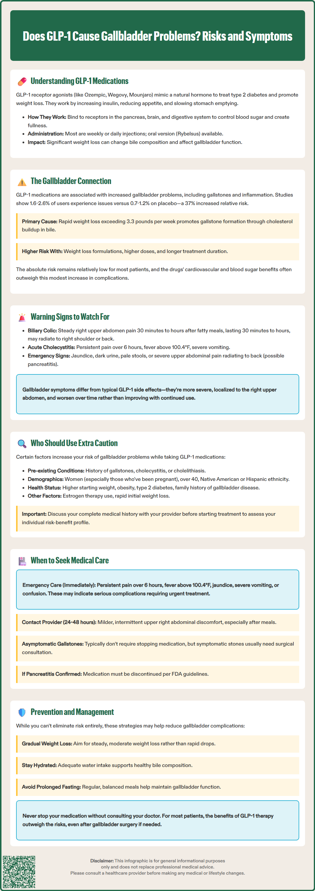 does glp 1 cause gallbladder problems