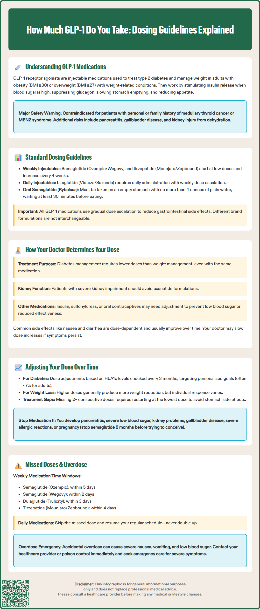how much glp 1 do you take