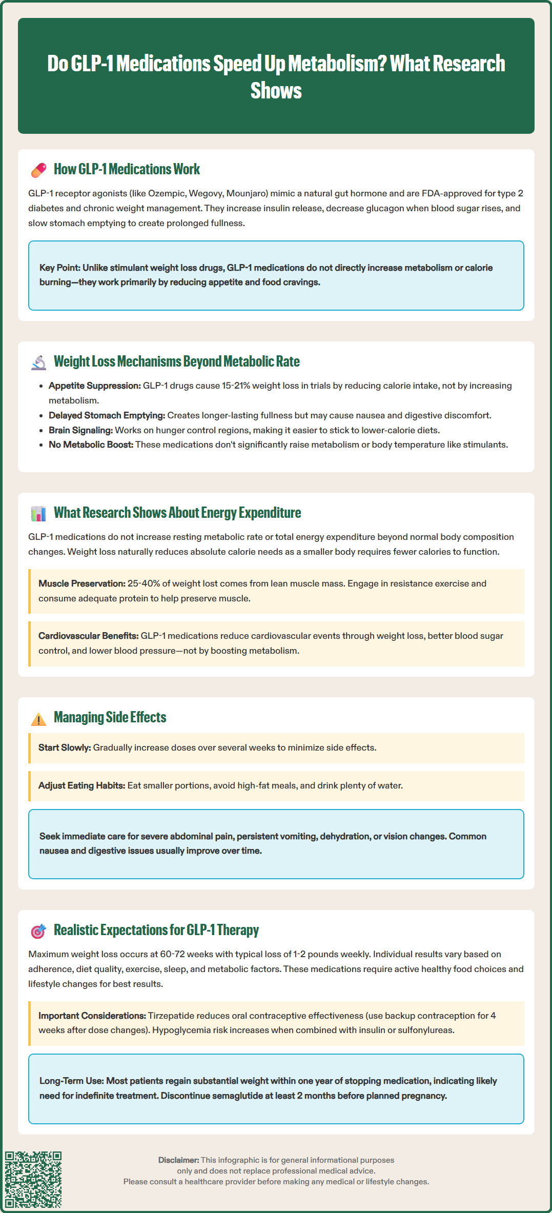 do glp 1 speed up metabolism
