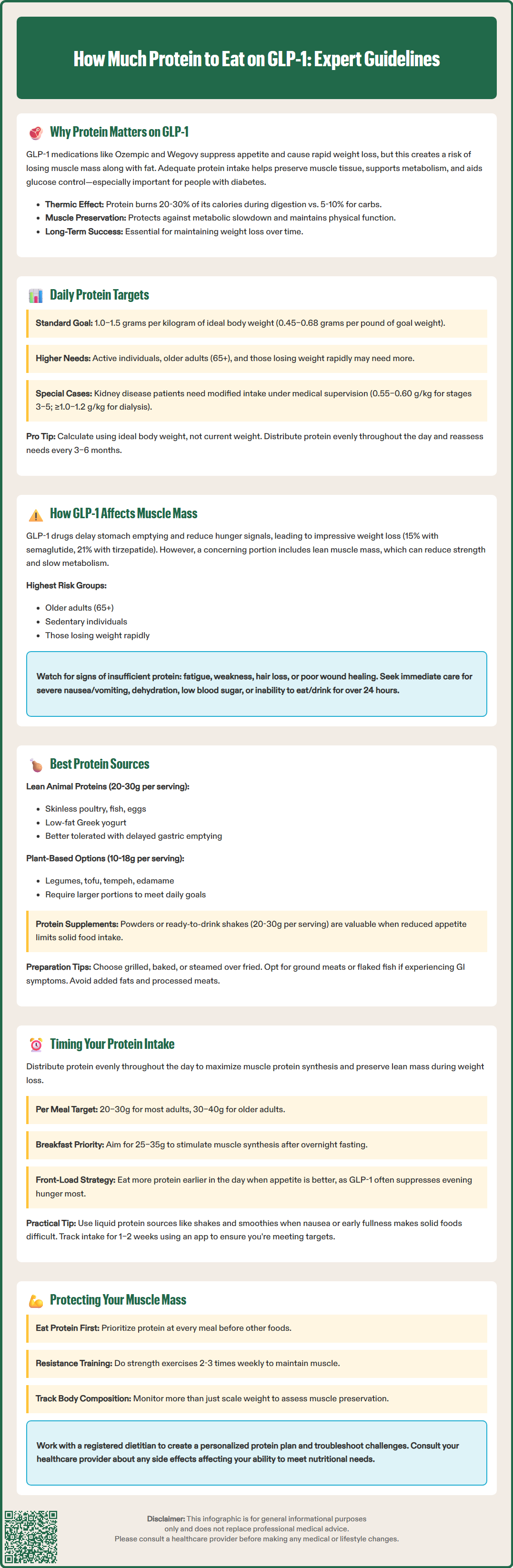 how much protein to eat on glp 1
