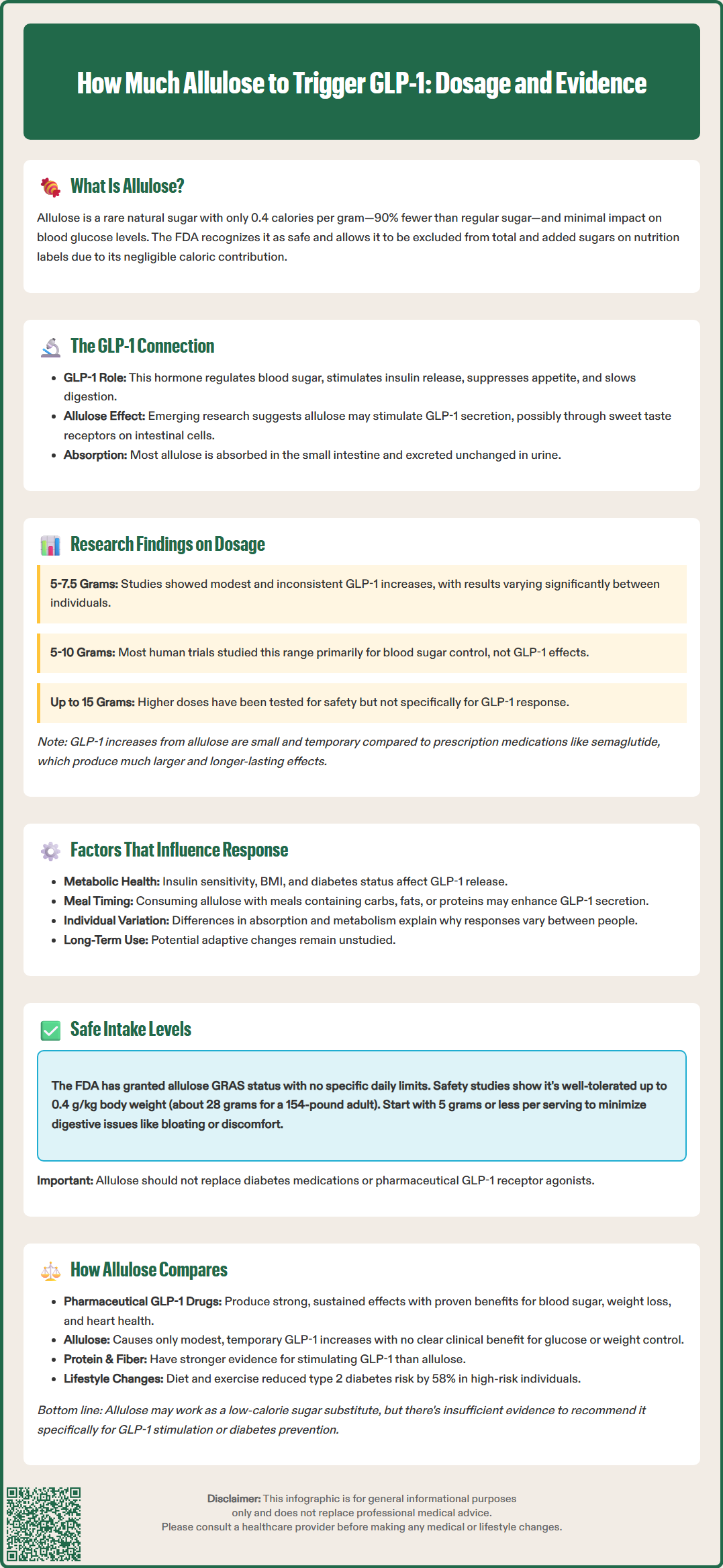 how much allulose to trigger glp1