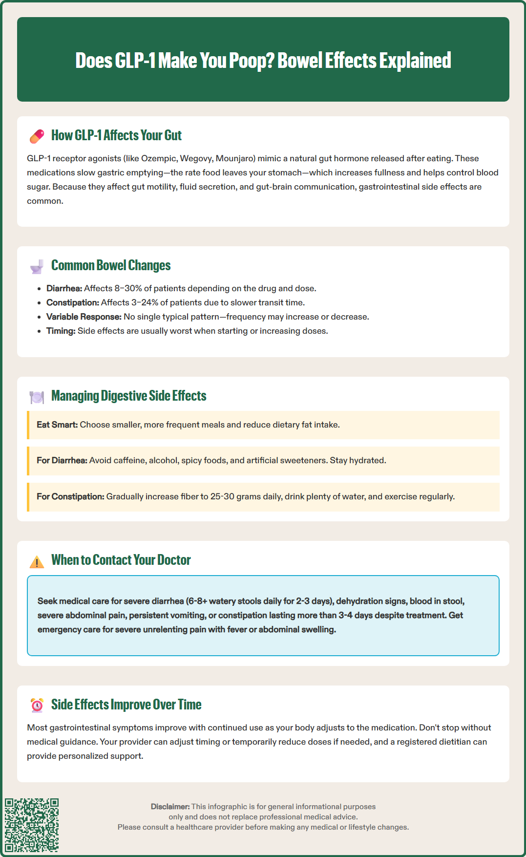 does glp 1 make you poop