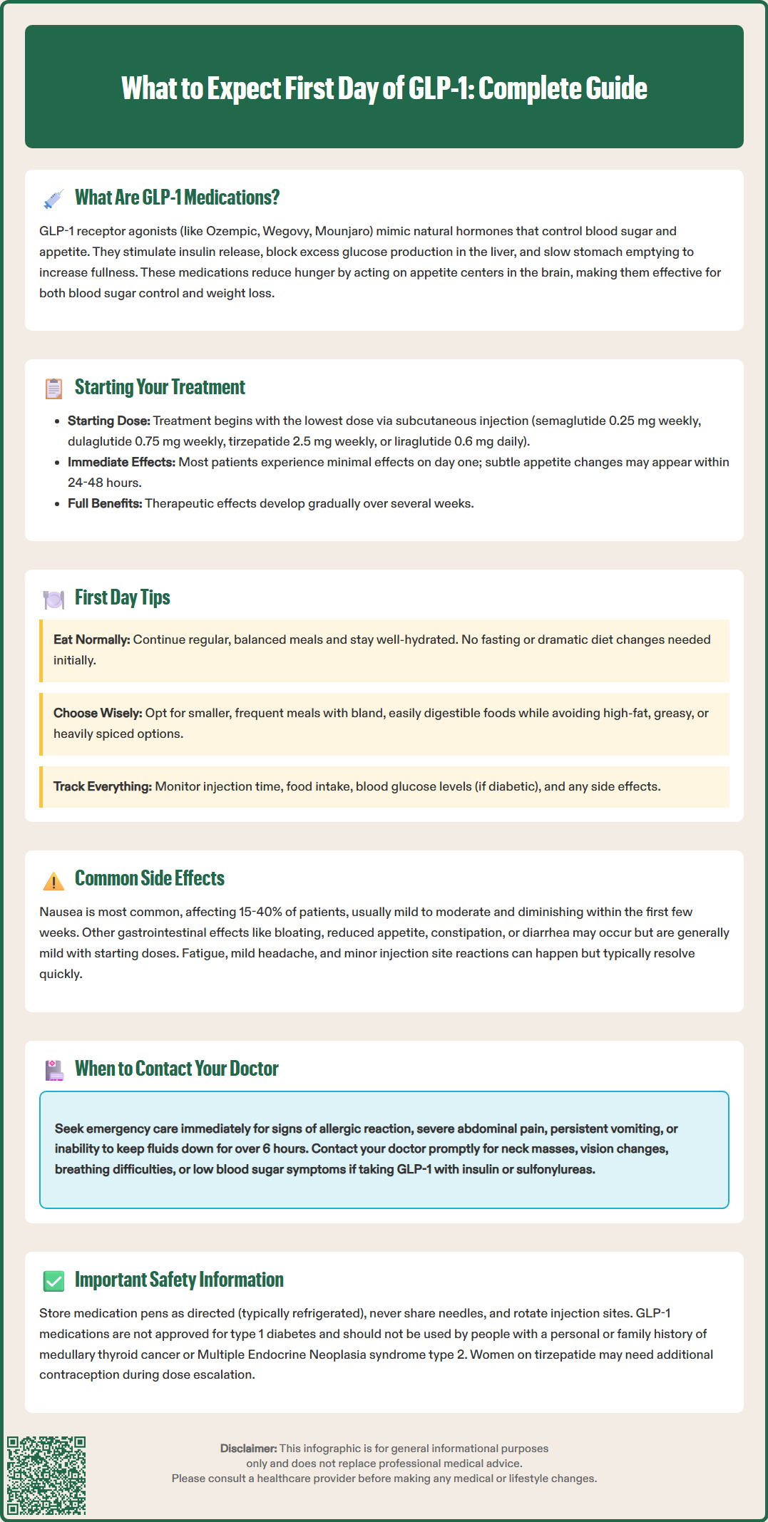 what to expect first day of glp 1