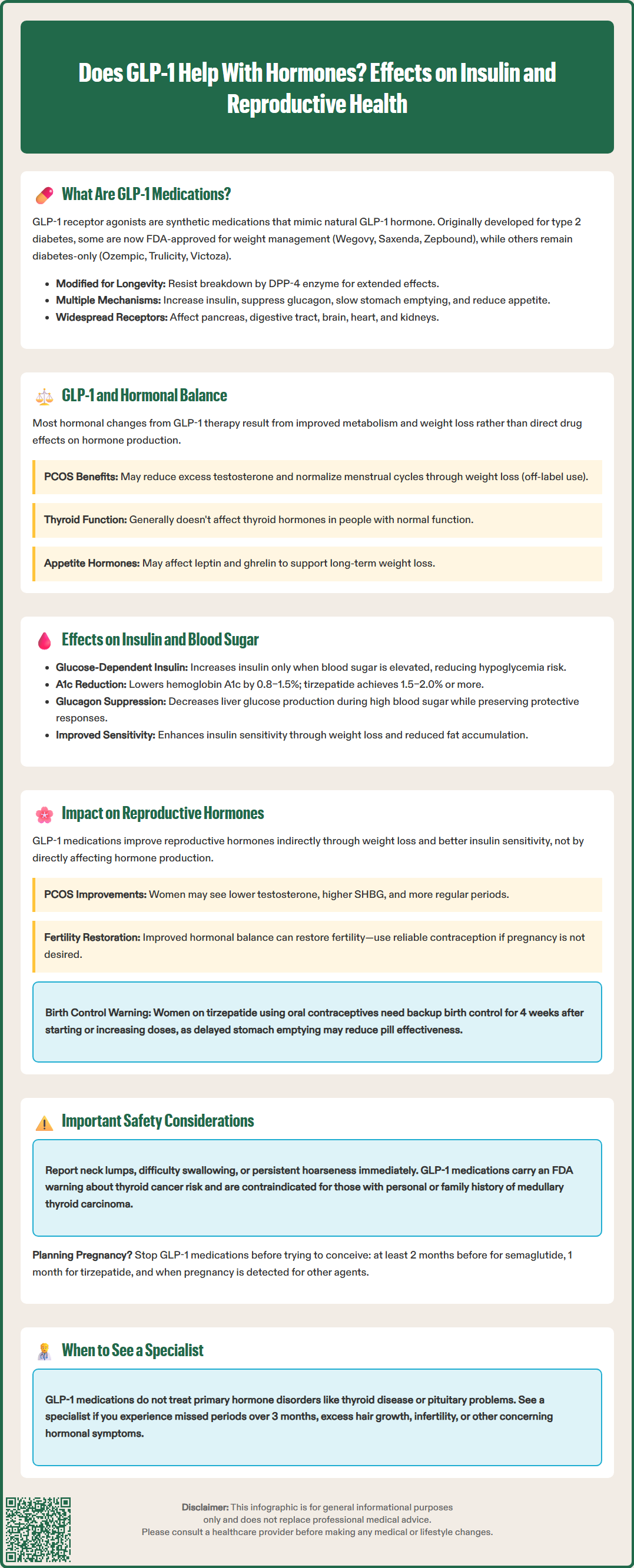 does glp 1 help with hormones
