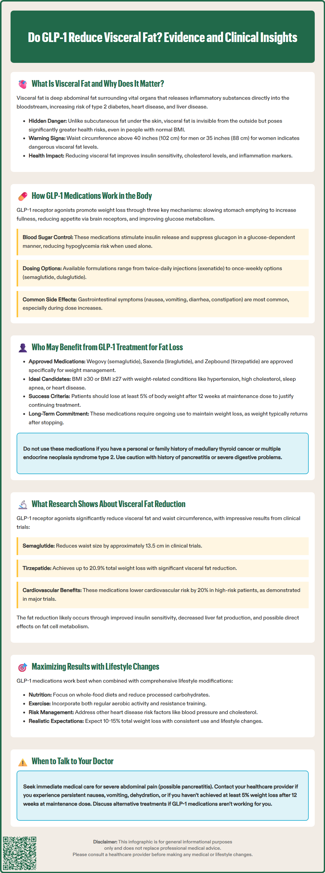 do glp 1 reduce visceral fat