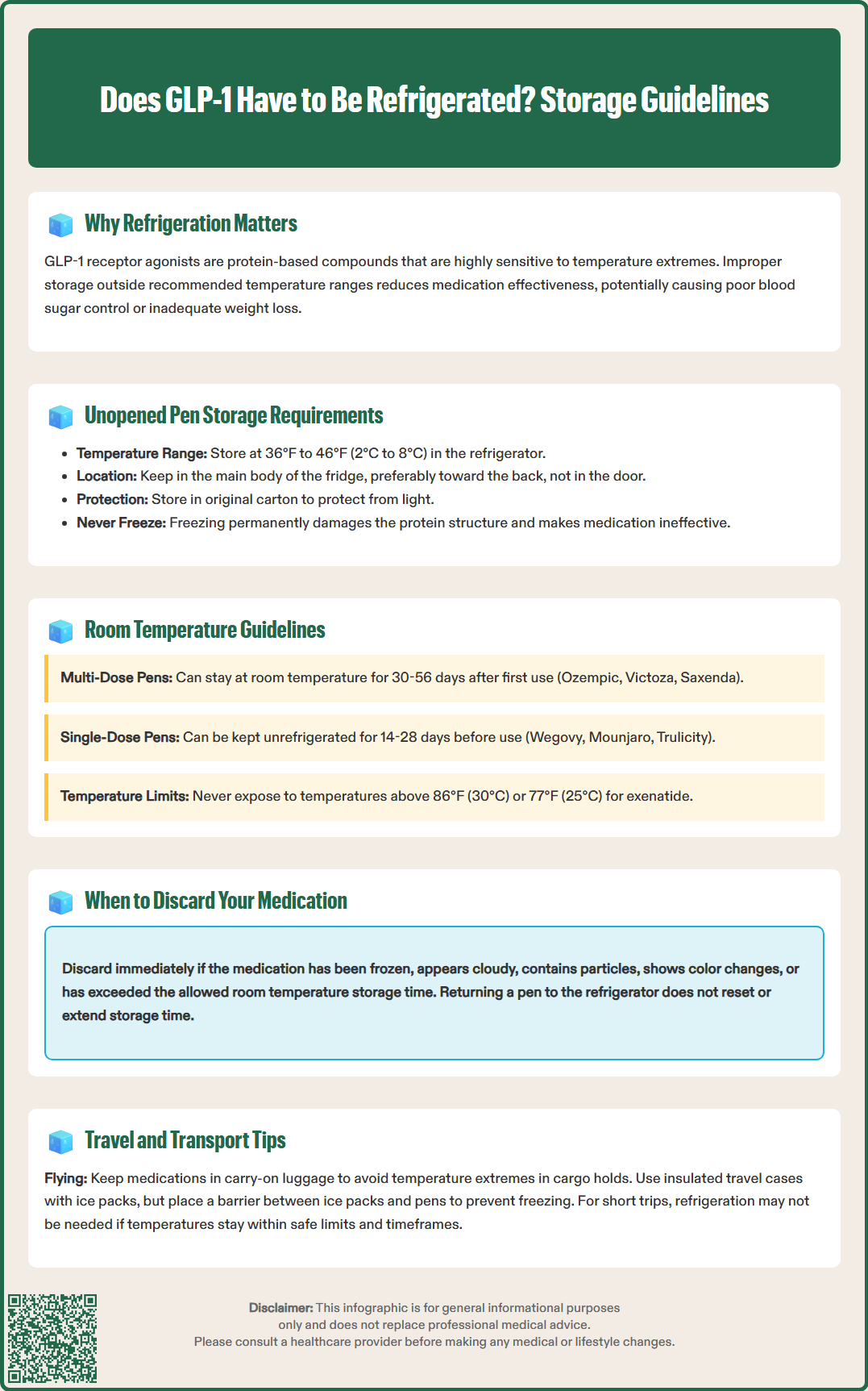 does glp 1 have to be refrigerated