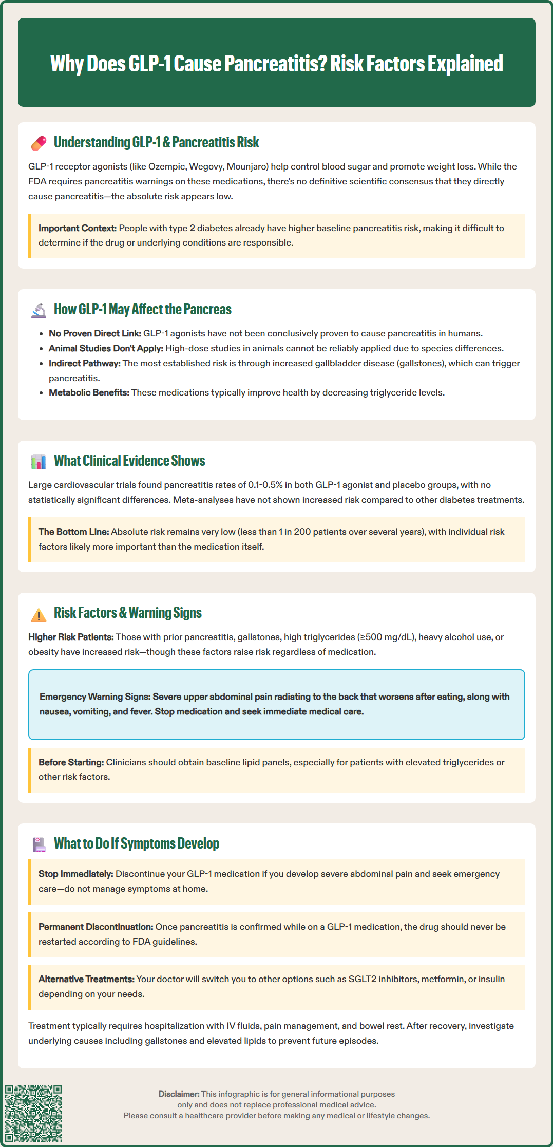 why does glp 1 cause pancreatitis