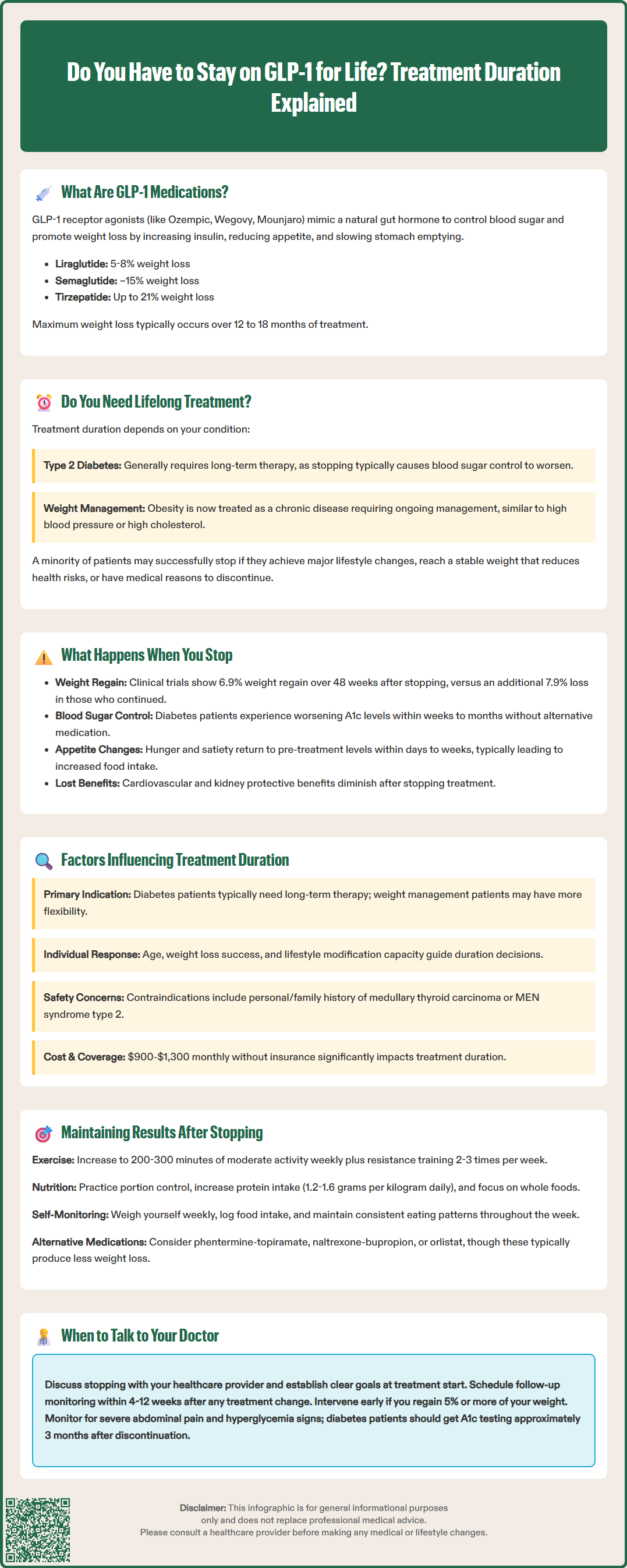 do you have to stay on glp 1 for life