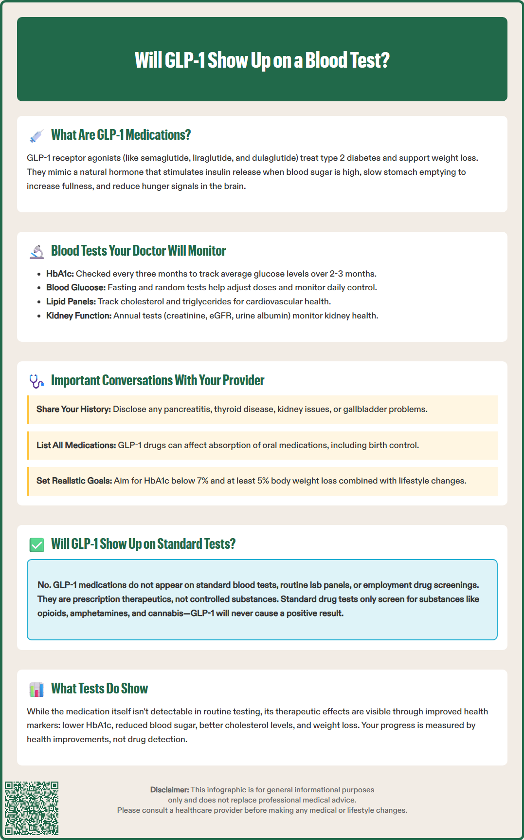 will glp 1 show up on a blood test