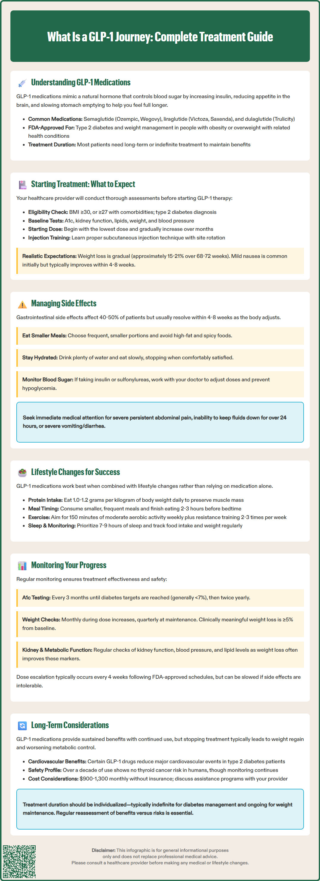what is a glp 1 journey