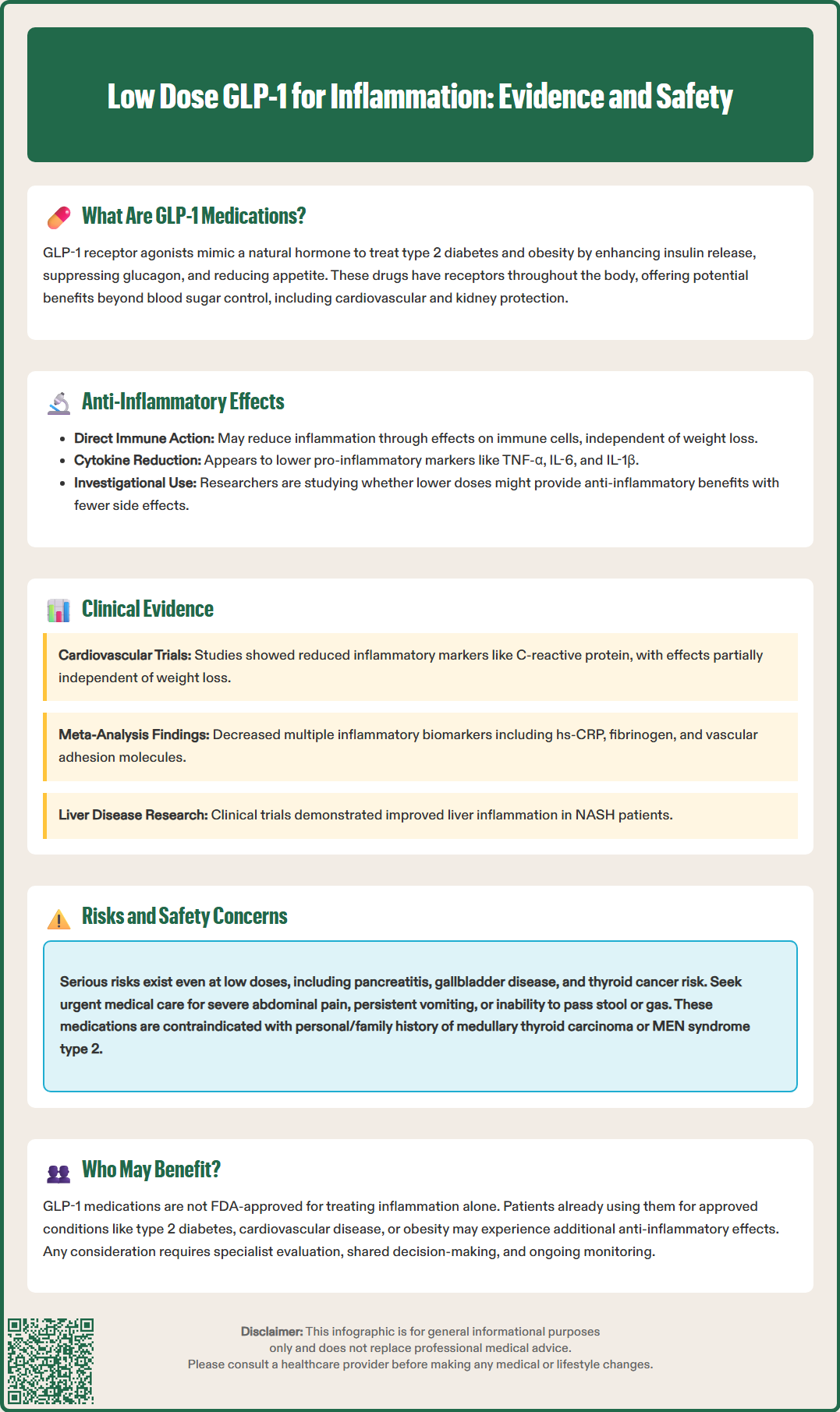 low dose glp 1 for inflammation