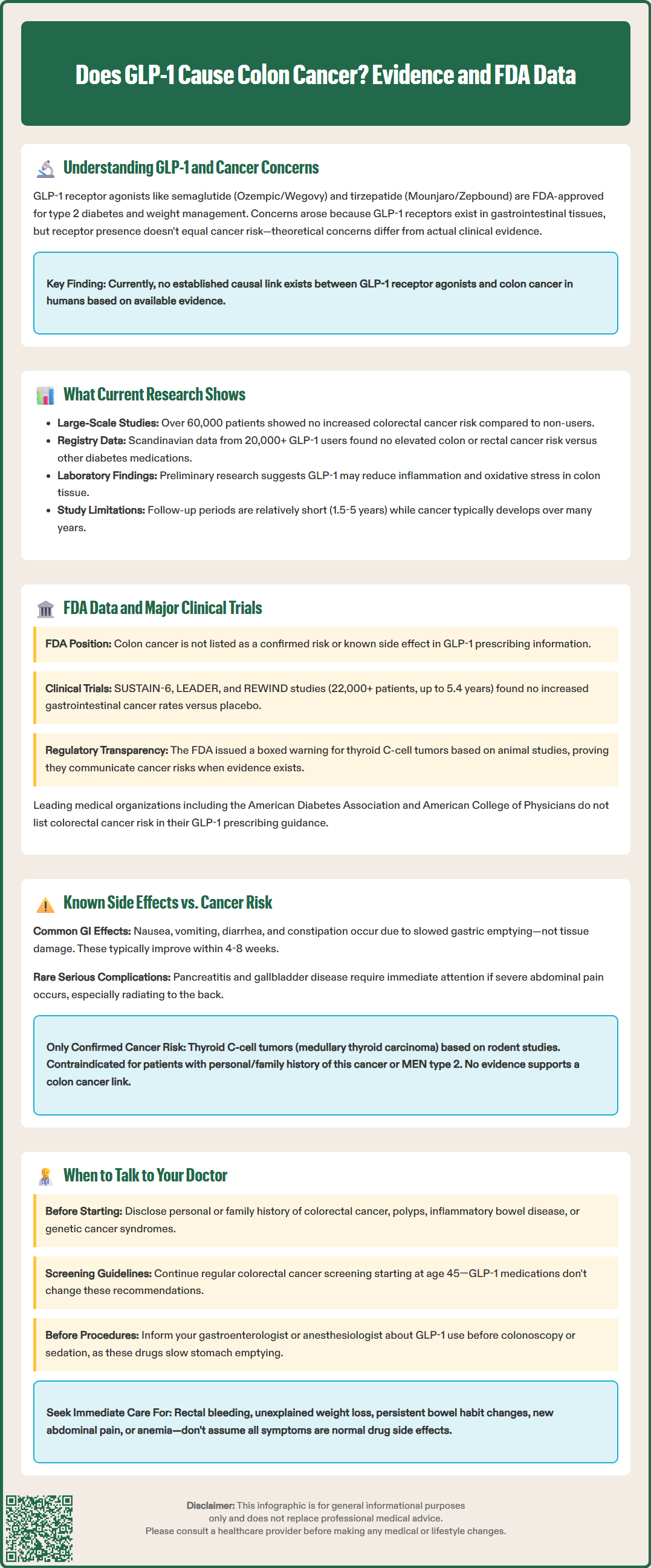 does glp 1 cause colon cancer