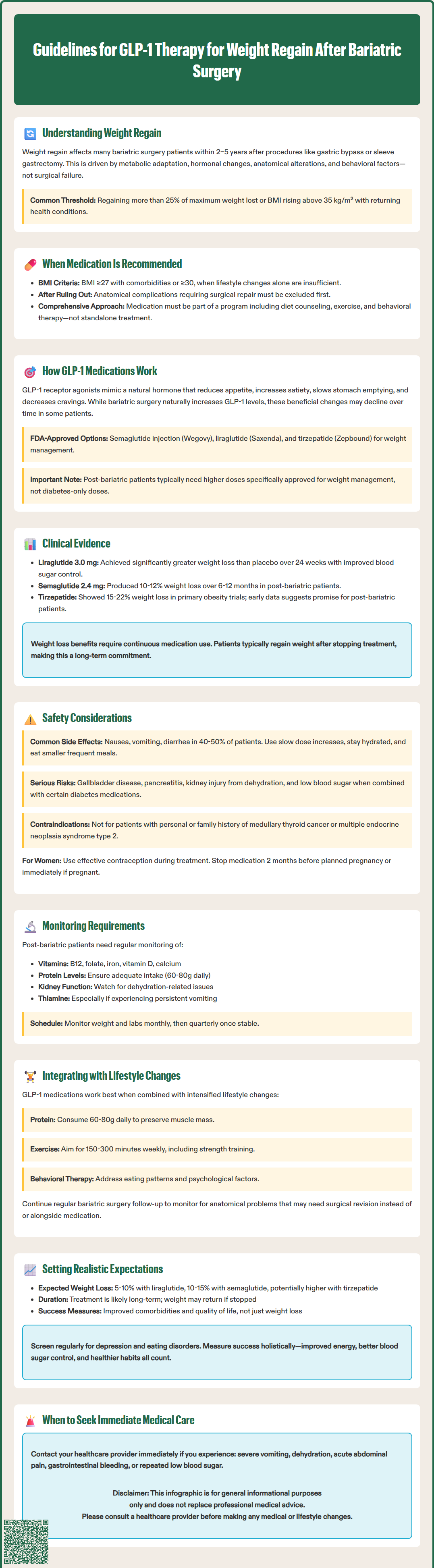 guidelines pharmacologic therapy weight regain after bariatric surgery glp1