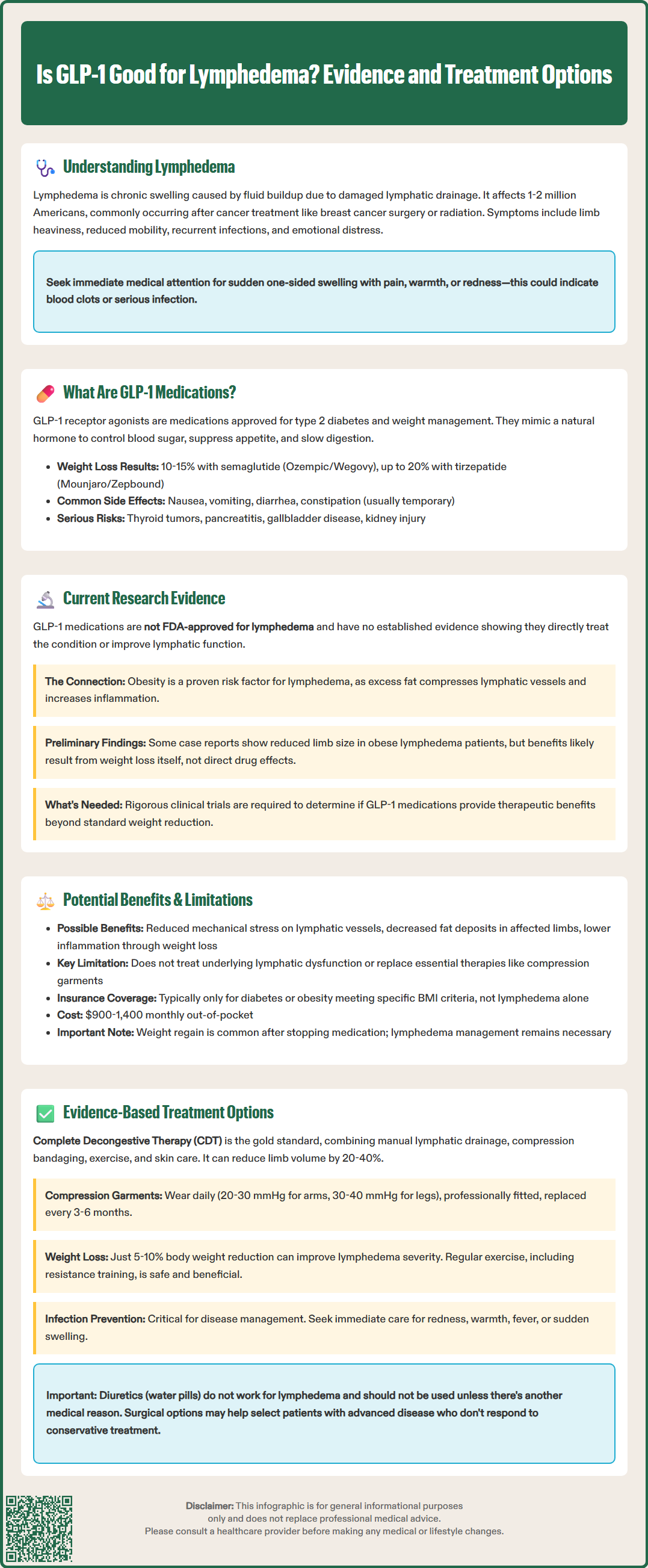 is glp1 good for lymphedema