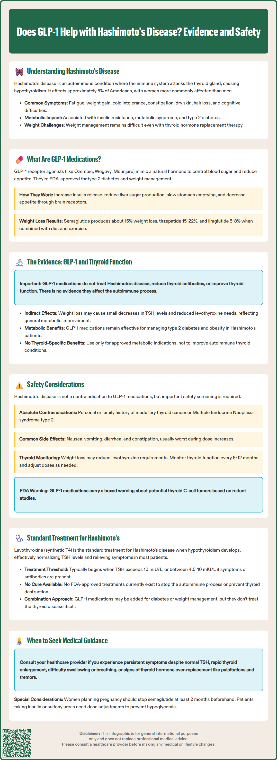 does glp 1 help with hashimotos disease