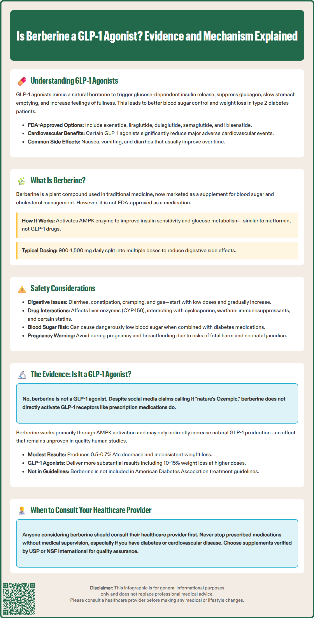is berberine a glp 1 agonist