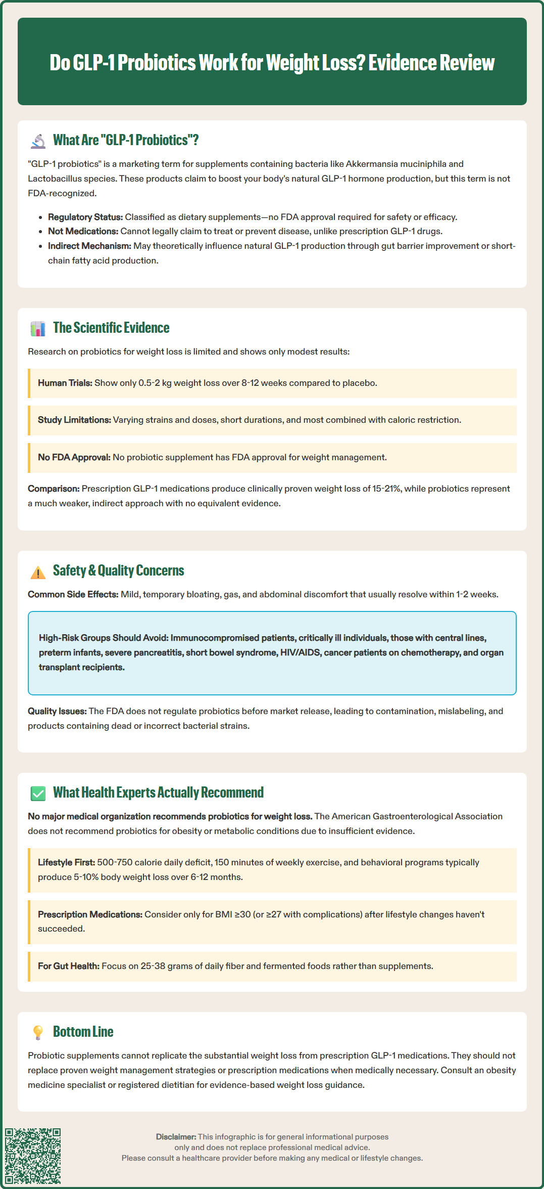 do glp 1 probiotics work for weight loss