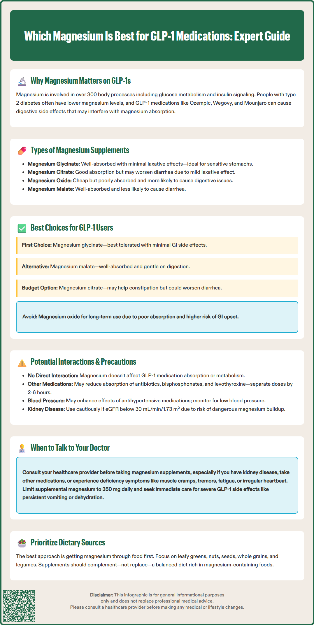 which magnesium is best for glp 1