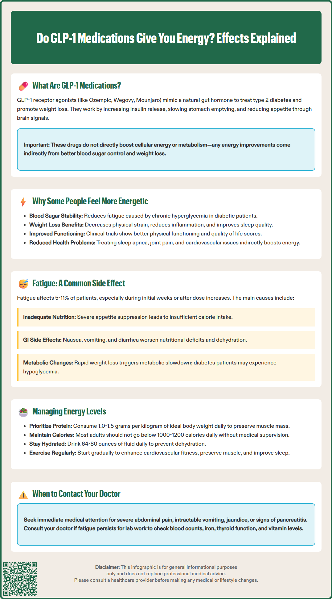 do glp 1 give you energy