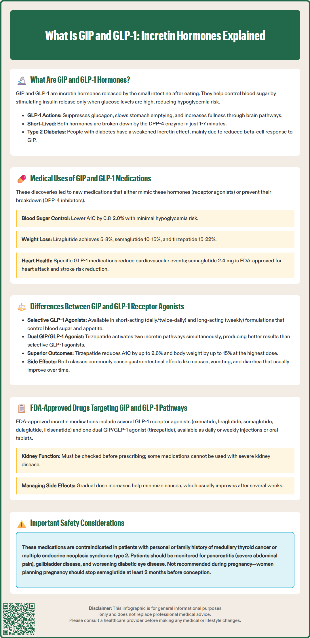 what is gip and glp 1