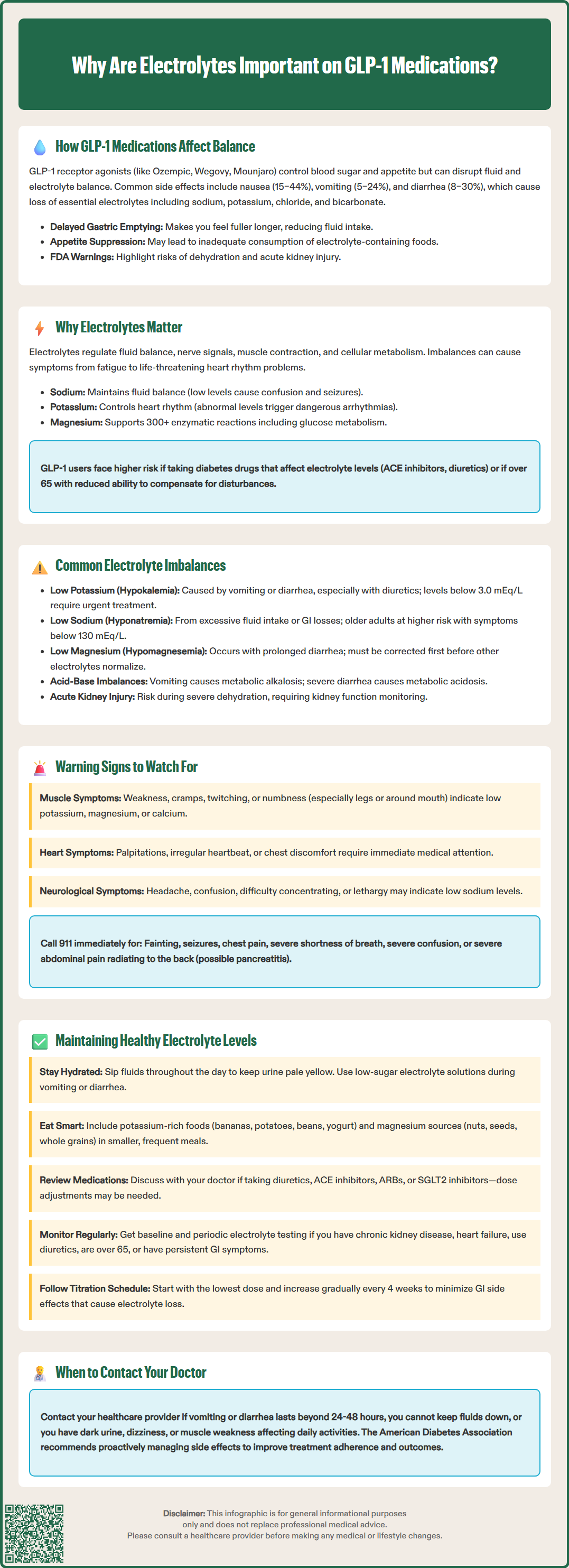 why are electrolytes important on glp 1