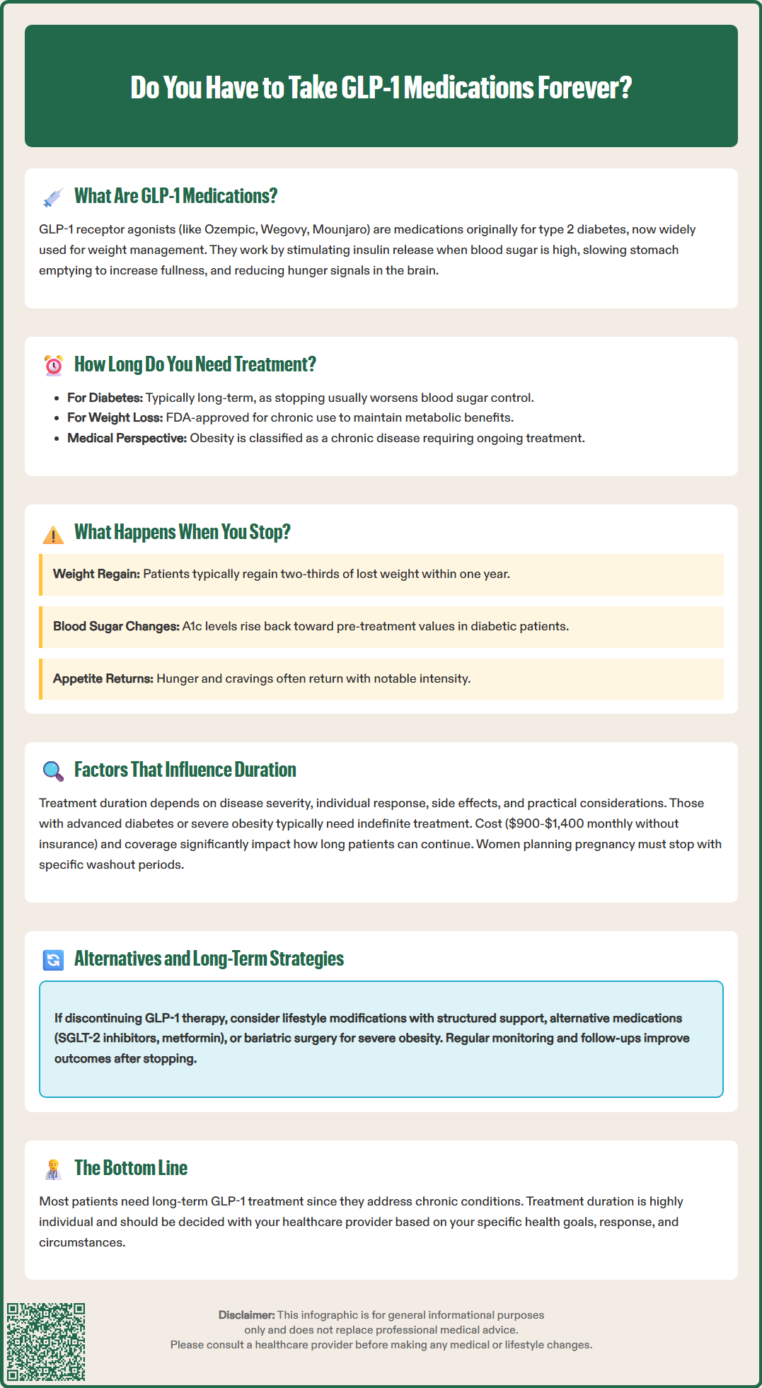 do you have to take glp 1 forever